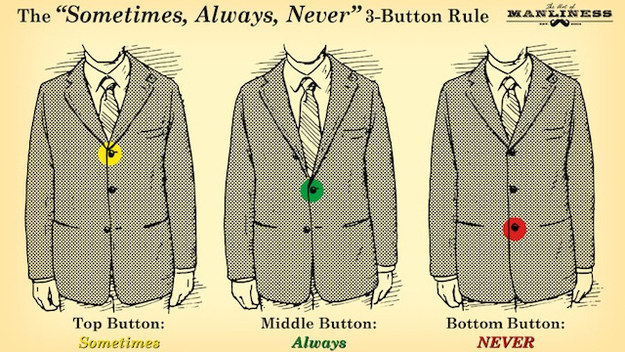 When it comes to buttons, follow these easy rules.