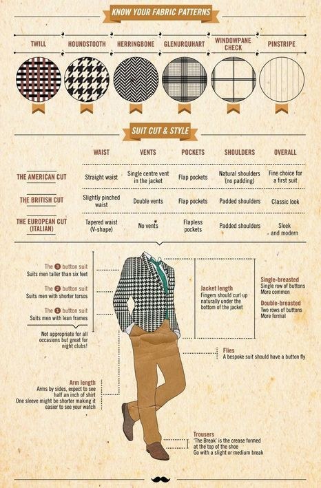 Know the differences between American-, British-, and European-cut suits.